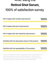 Celimax - The Vita-A Retinol Shot Tightening Serum.