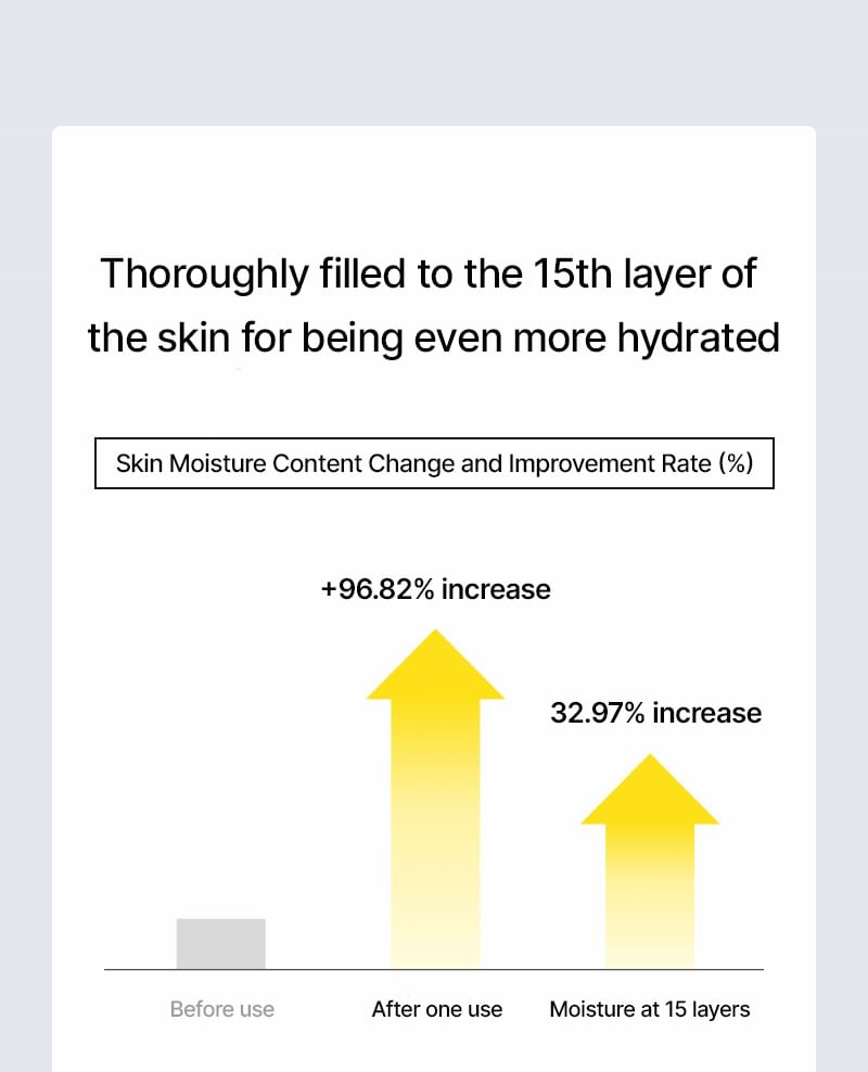 Celimax - The Vita-A Retinol Shot Tightening Serum.