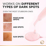 L’Oréal Paris Glycolic Bright Serum 30Ml.