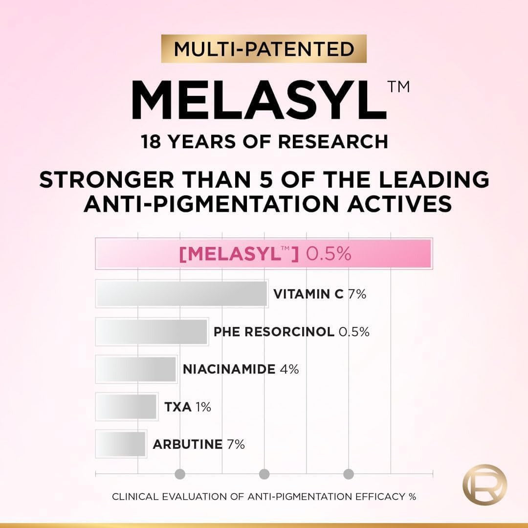 L’Oréal Paris Glycolic Bright Serum 30Ml.